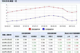 临夏临夏专业催债公司的催债流程和方法